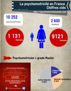 PsychomotmasterChiffrescls